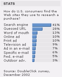 web marketing report